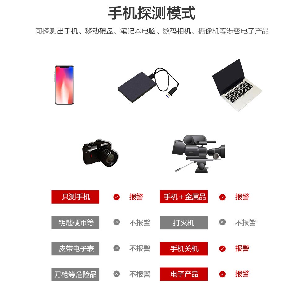 手機安檢門 手機安檢門